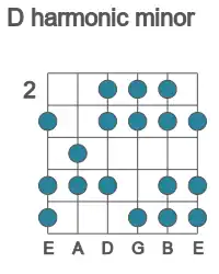 Guitar scale for D harmonic minor in position 2